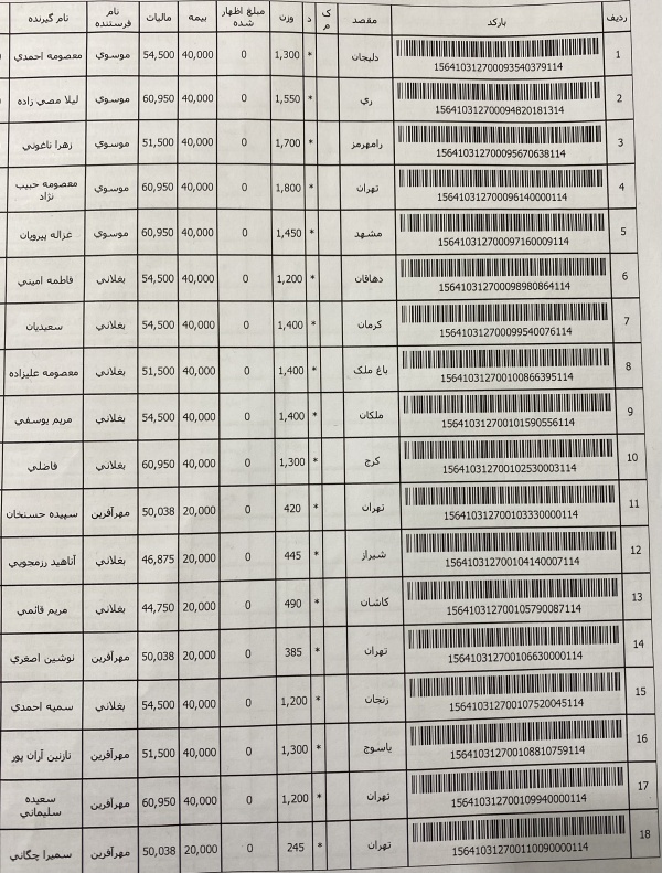 رسید مرسولات پستی ارسال شده