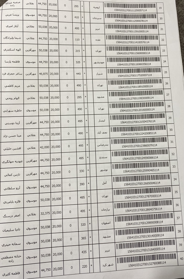 رسید مرسولات پستی ارسال شده