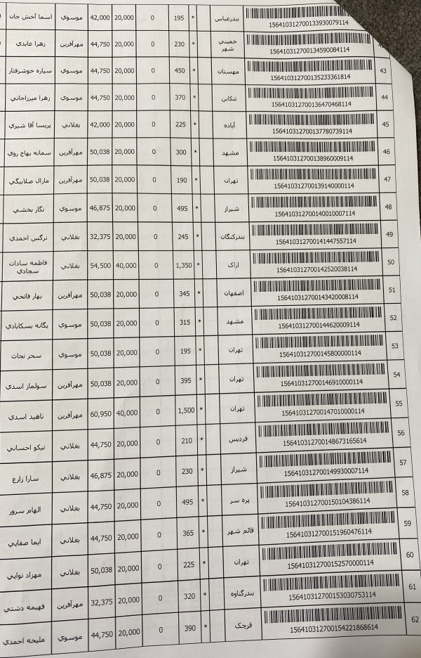 رسید مرسولات پستی ارسال شده