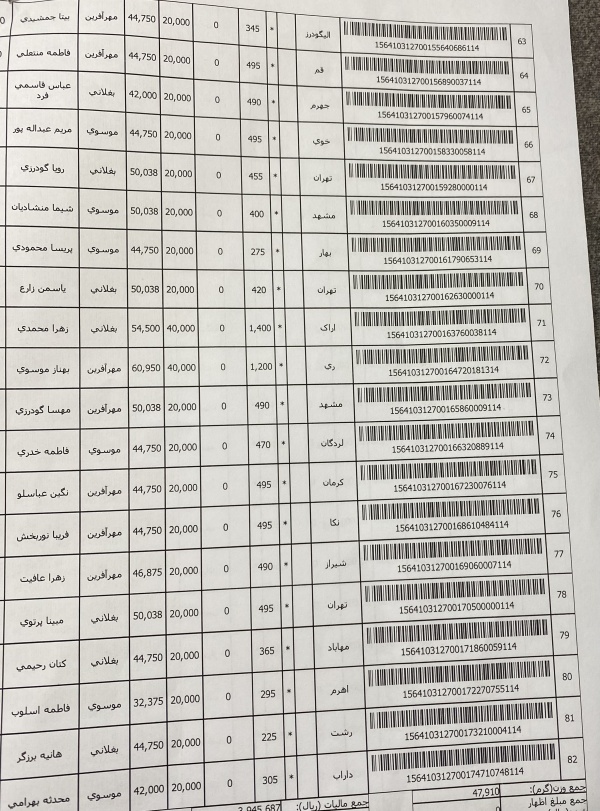 رسید مرسولات پستی ارسال شده