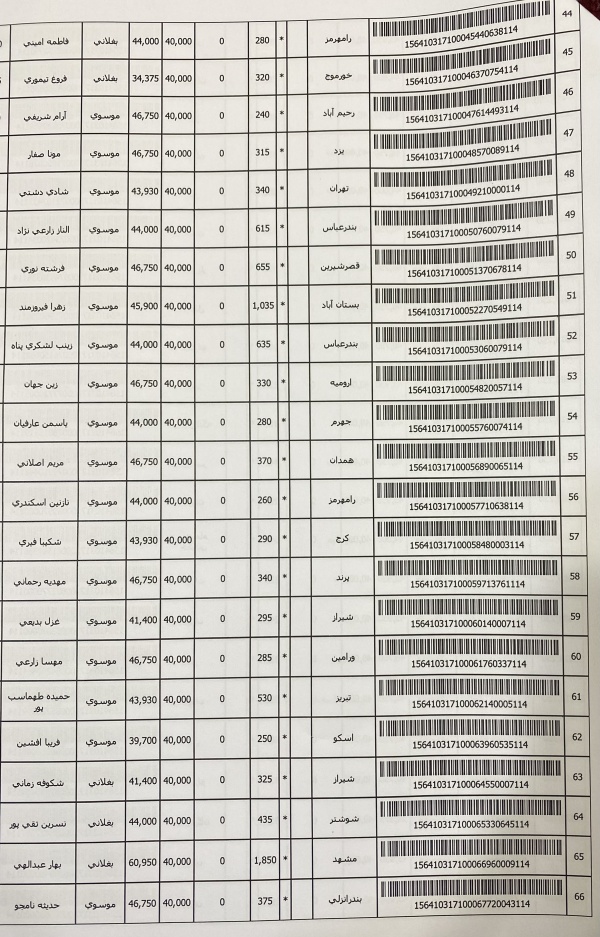 رسید مرسولات پستی ارسال شده