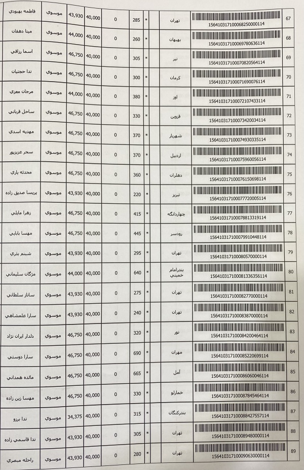 رسید مرسولات پستی ارسال شده