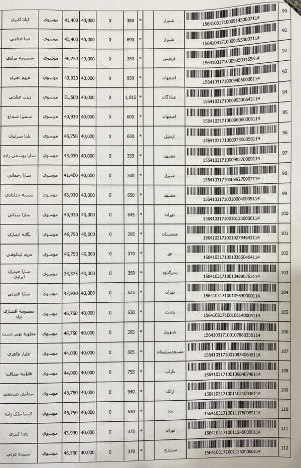 رسید مرسولات پستی ارسال شده