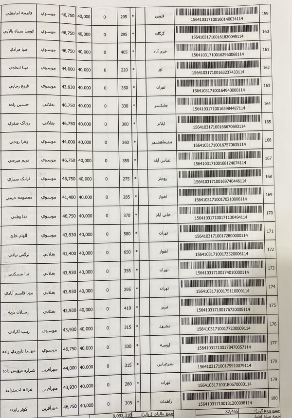 رسید مرسولات پستی ارسال شده