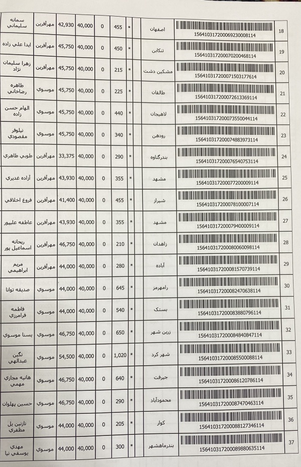 رسید مرسولات پستی ارسال شده