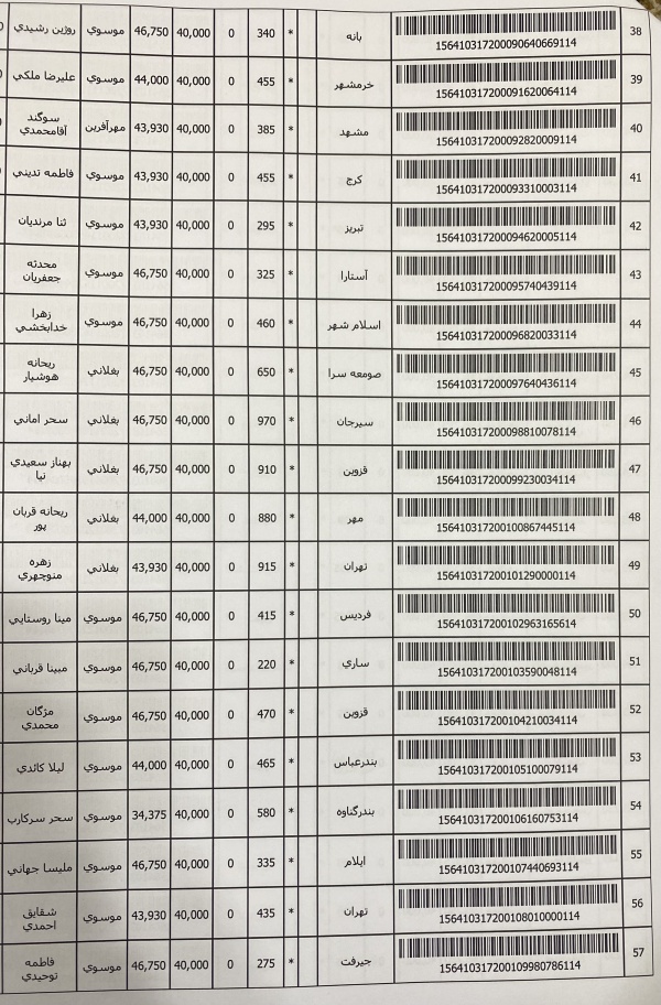 رسید مرسولات پستی ارسال شده