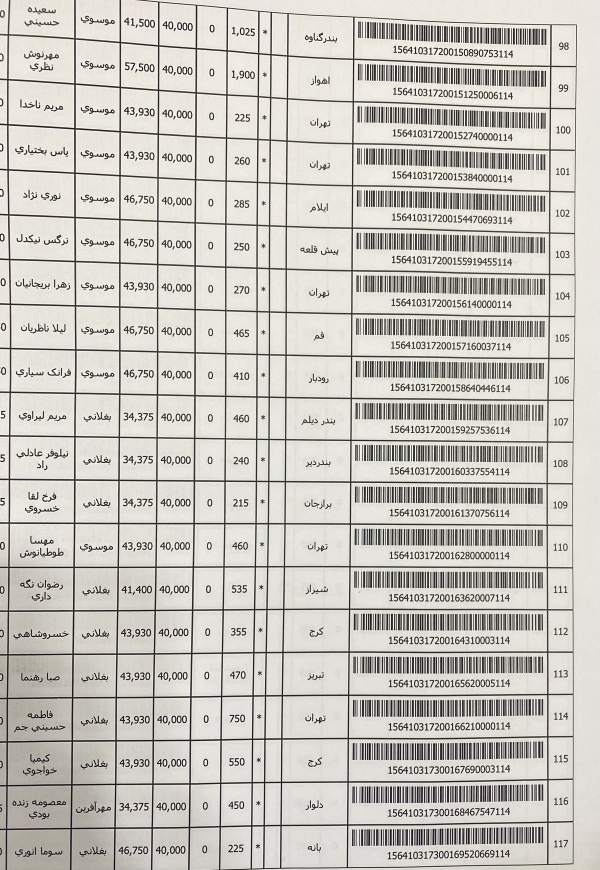 رسید مرسولات پستی ارسال شده