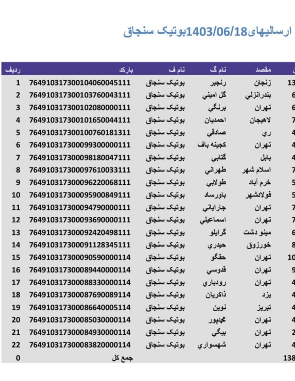 رسید مرسولات پستی ارسال شده