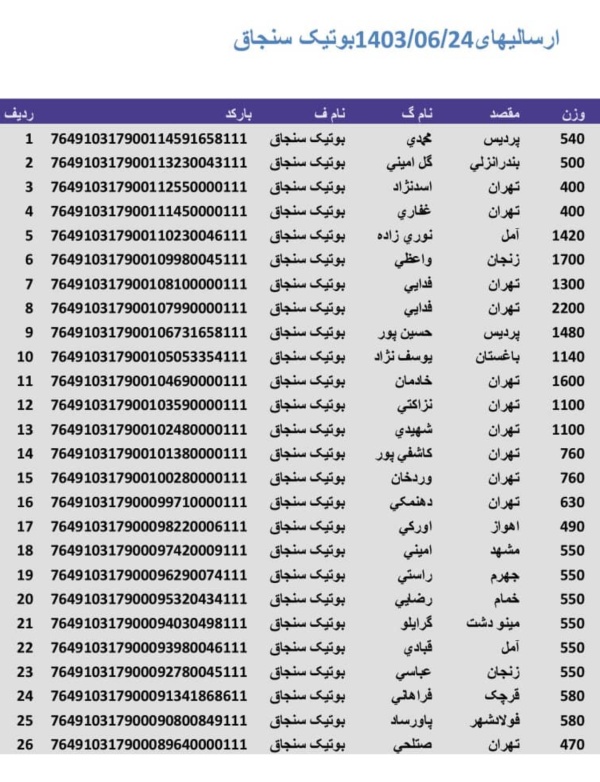 رسید مرسولات پستی ارسال شده