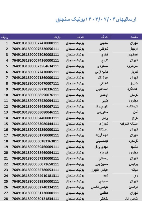 رسید مرسولات پستی ارسال شده