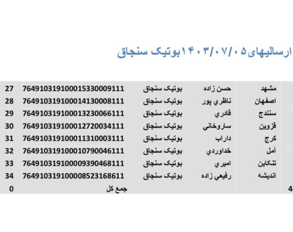 رسید مرسولات پستی ارسال شده