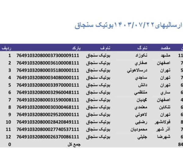 رسید مرسولات پستی ارسال شده