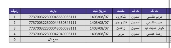 رسید مرسولات پستی ارسال شده