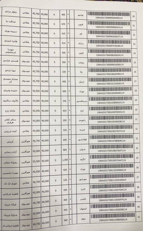 رسید مرسولات پستی ارسال شده