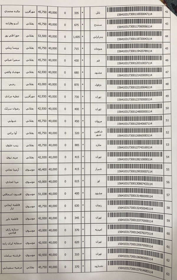 رسید مرسولات پستی ارسال شده