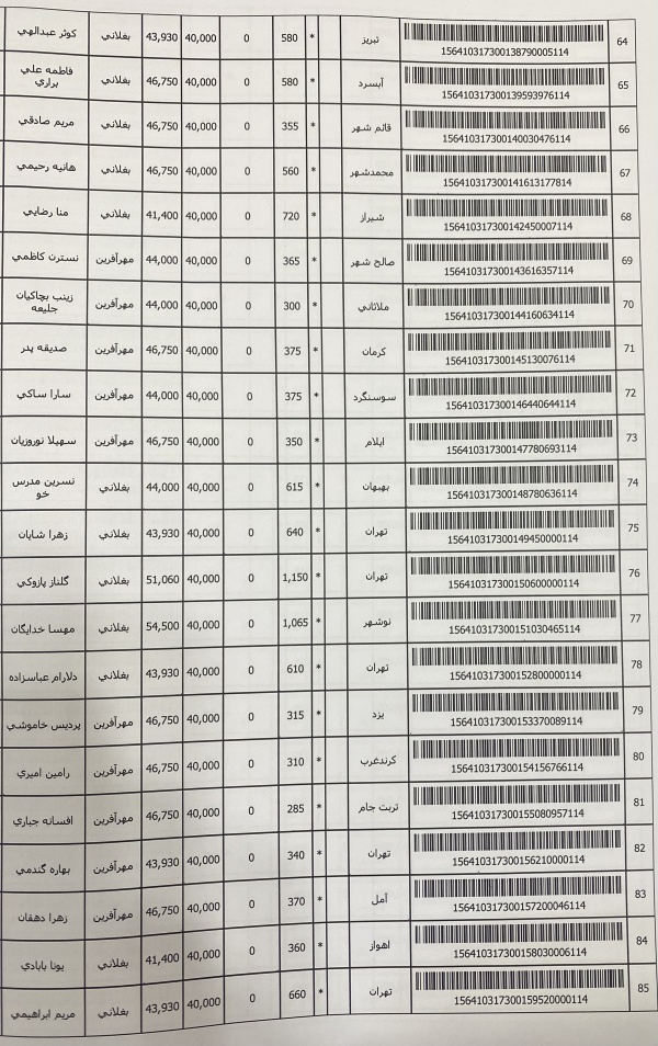 رسید مرسولات پستی ارسال شده