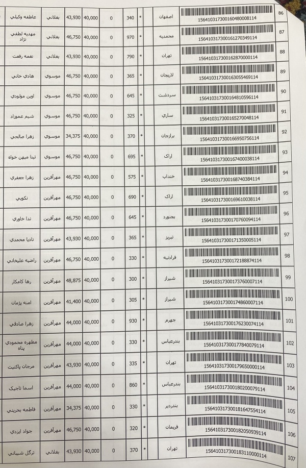 رسید مرسولات پستی ارسال شده