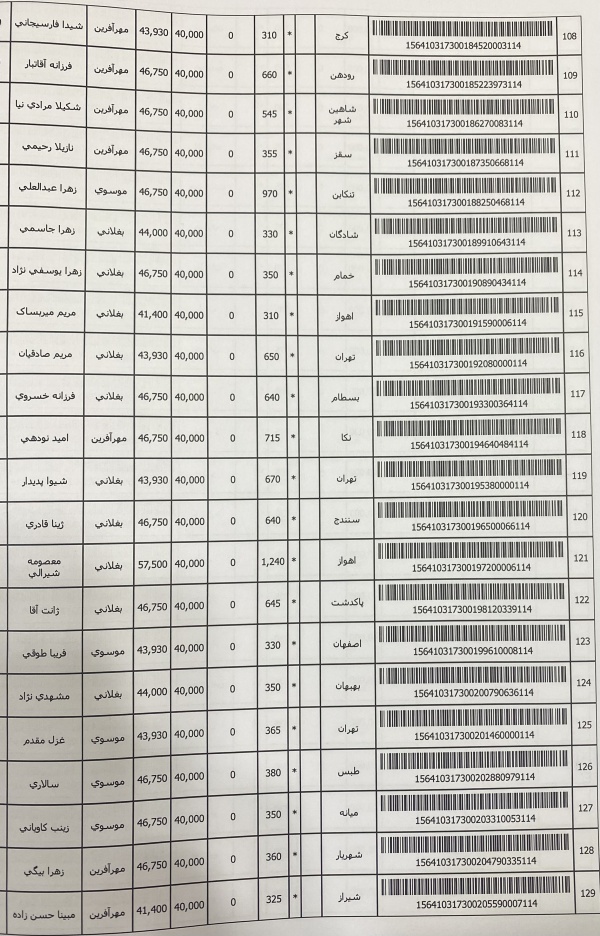 رسید مرسولات پستی ارسال شده