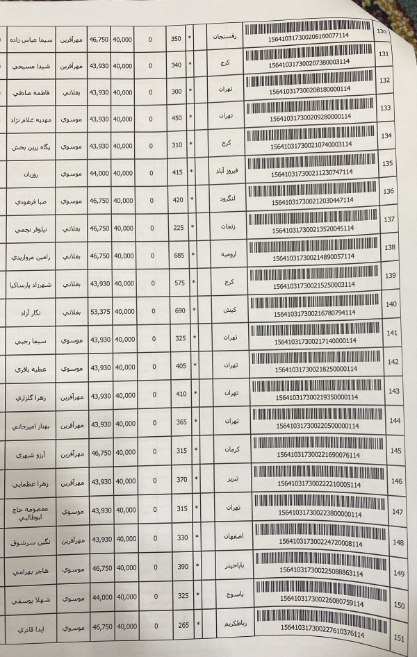 رسید مرسولات پستی ارسال شده