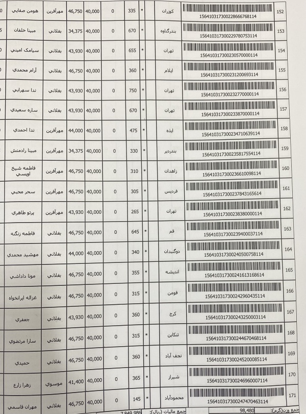 رسید مرسولات پستی ارسال شده