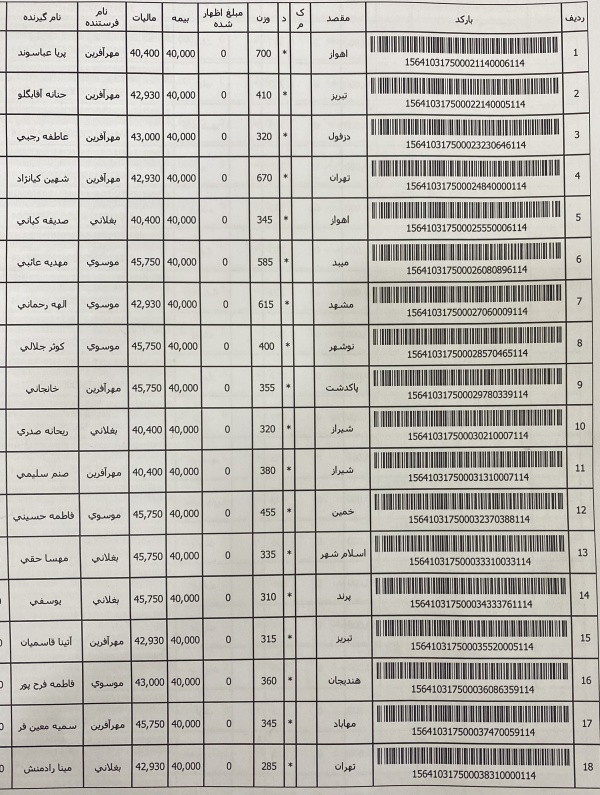 رسید مرسولات پستی ارسال شده