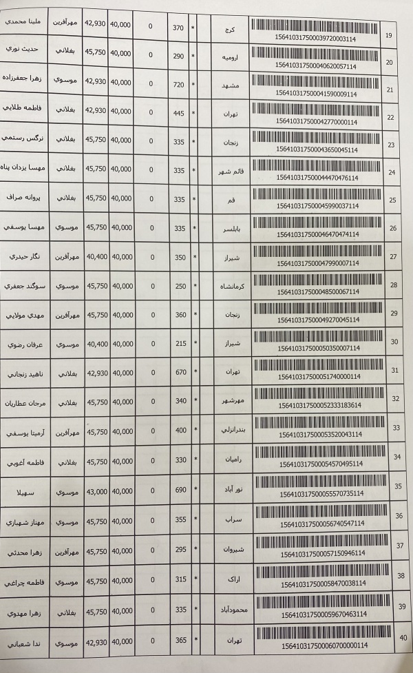 رسید مرسولات پستی ارسال شده