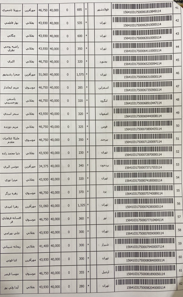 رسید مرسولات پستی ارسال شده