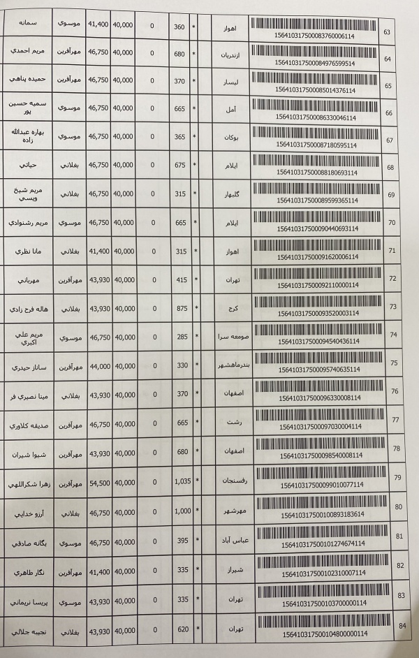 رسید مرسولات پستی ارسال شده