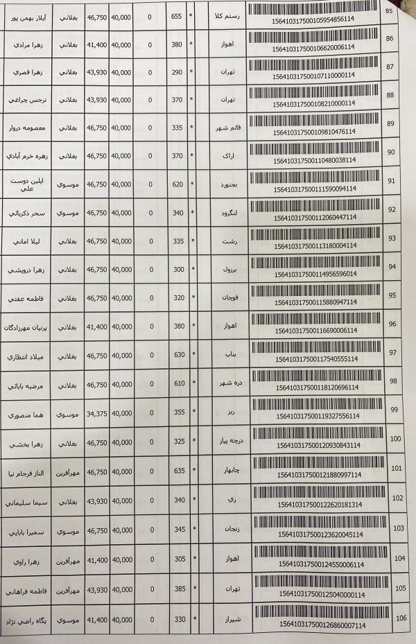 رسید مرسولات پستی ارسال شده