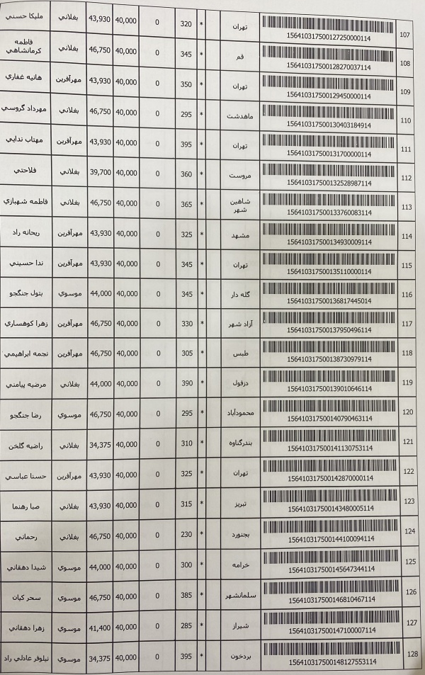 رسید مرسولات پستی ارسال شده