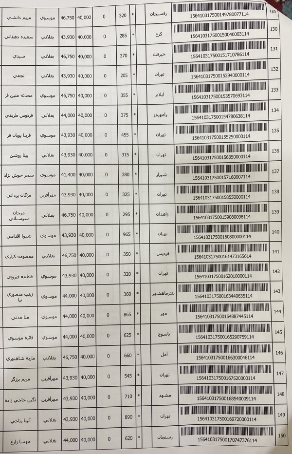 رسید مرسولات پستی ارسال شده