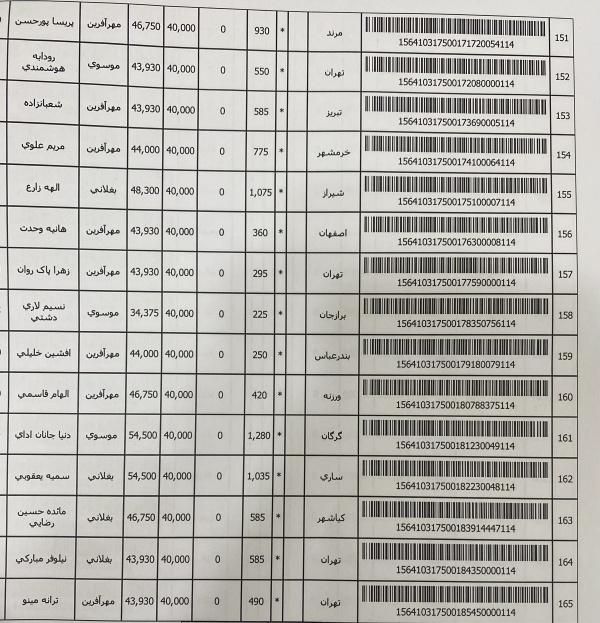 رسید مرسولات پستی ارسال شده