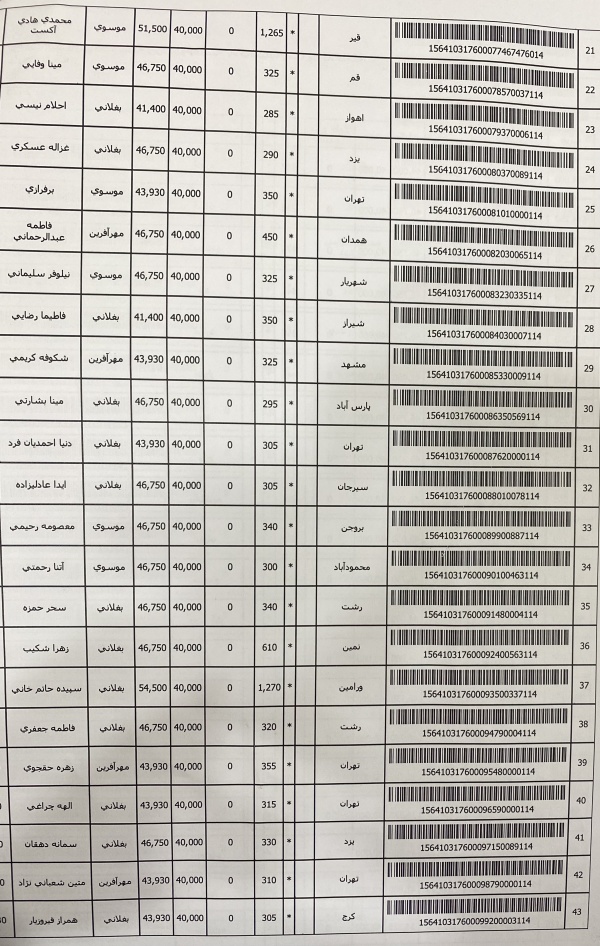 رسید مرسولات پستی ارسال شده