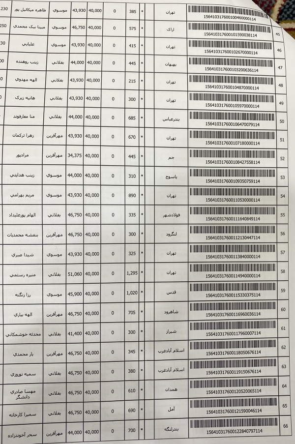 رسید مرسولات پستی ارسال شده