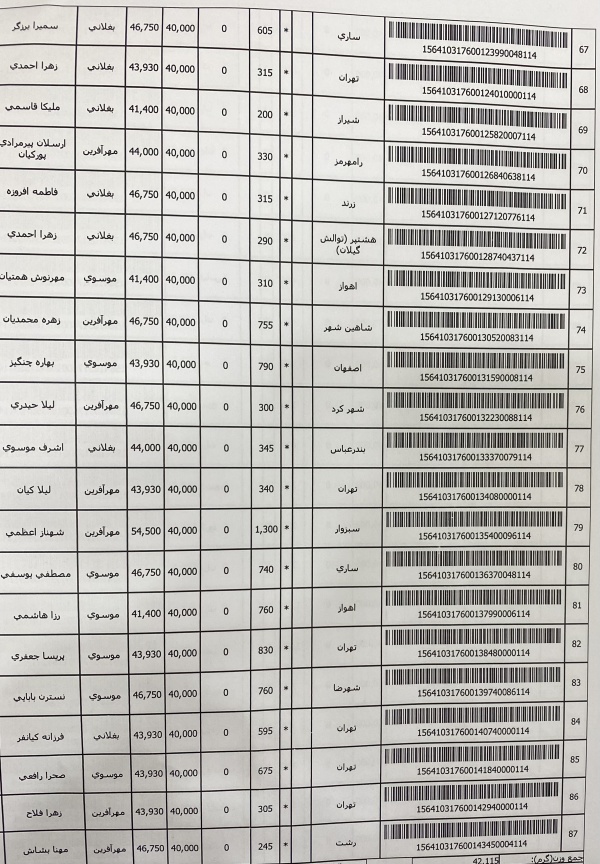 رسید مرسولات پستی ارسال شده