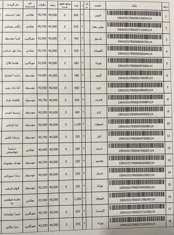 رسید مرسولات پستی ارسال شده