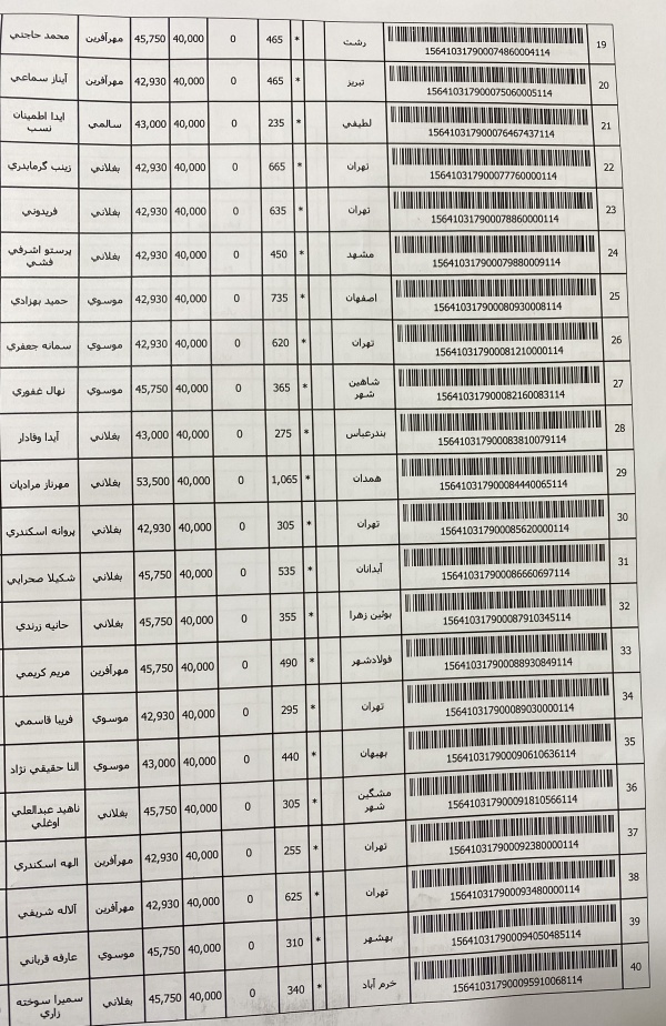 رسید مرسولات پستی ارسال شده