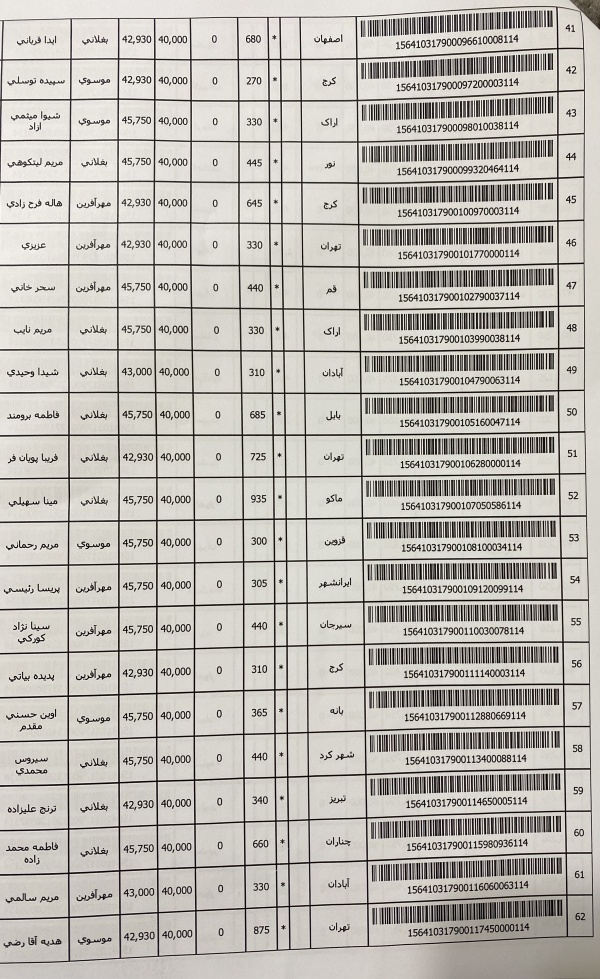 رسید مرسولات پستی ارسال شده