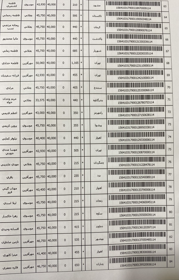 رسید مرسولات پستی ارسال شده