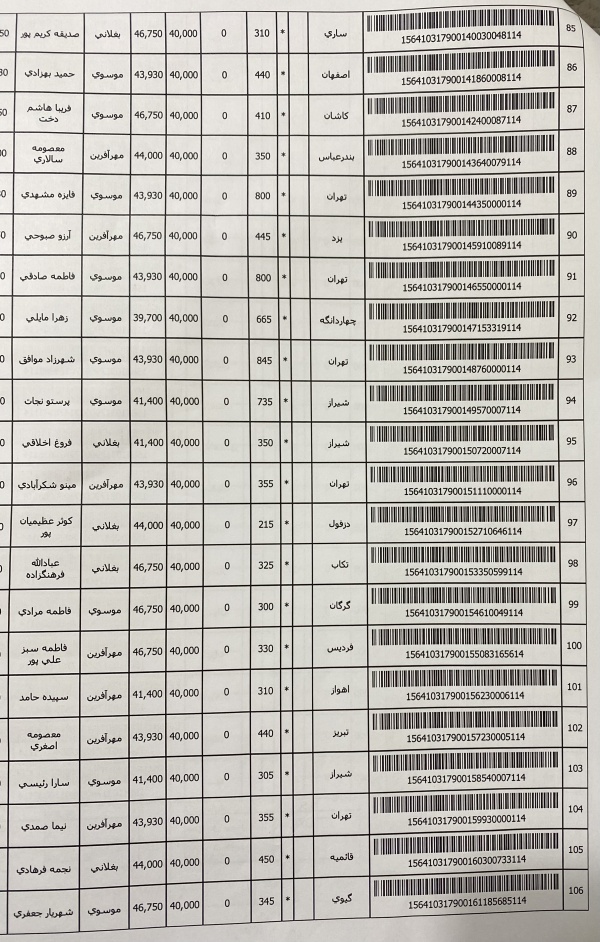 رسید مرسولات پستی ارسال شده