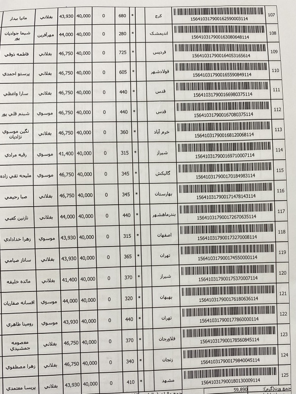 رسید مرسولات پستی ارسال شده