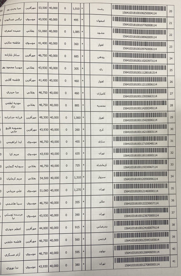 رسید مرسولات پستی ارسال شده