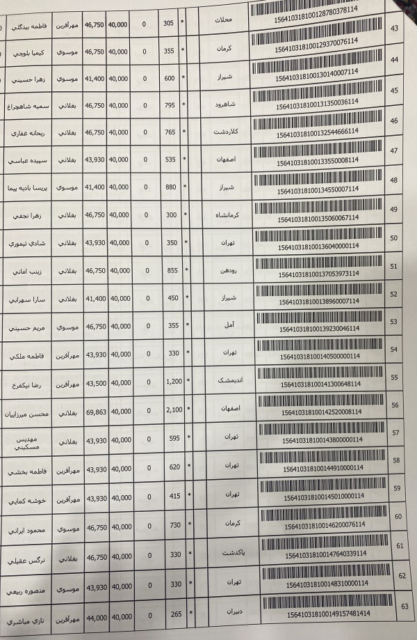 رسید مرسولات پستی ارسال شده