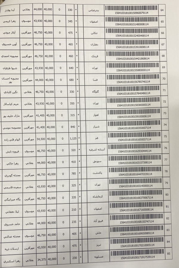 رسید مرسولات پستی ارسال شده