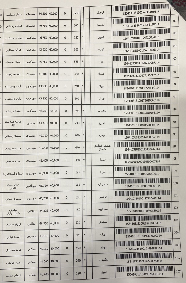 رسید مرسولات پستی ارسال شده