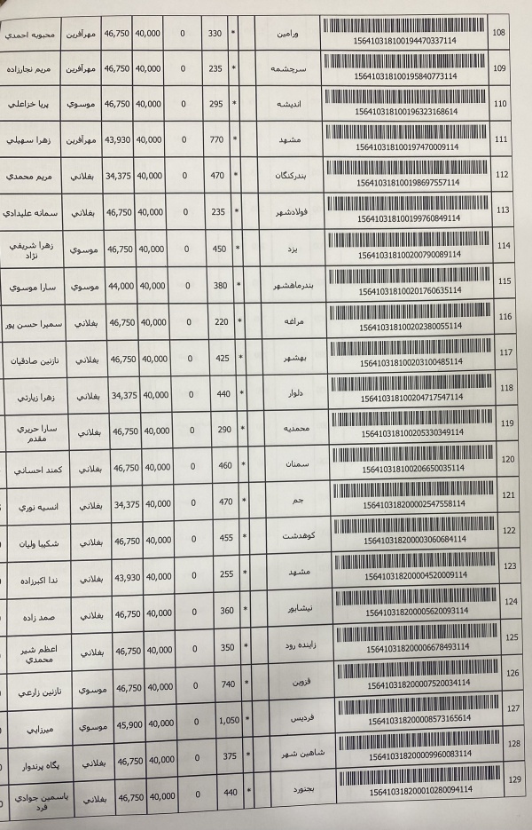 رسید مرسولات پستی ارسال شده