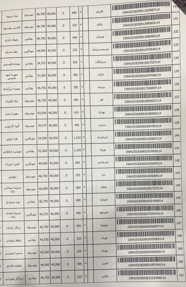 رسید مرسولات پستی ارسال شده