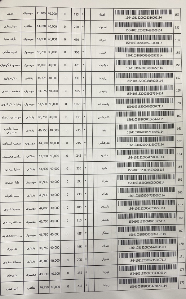 رسید مرسولات پستی ارسال شده