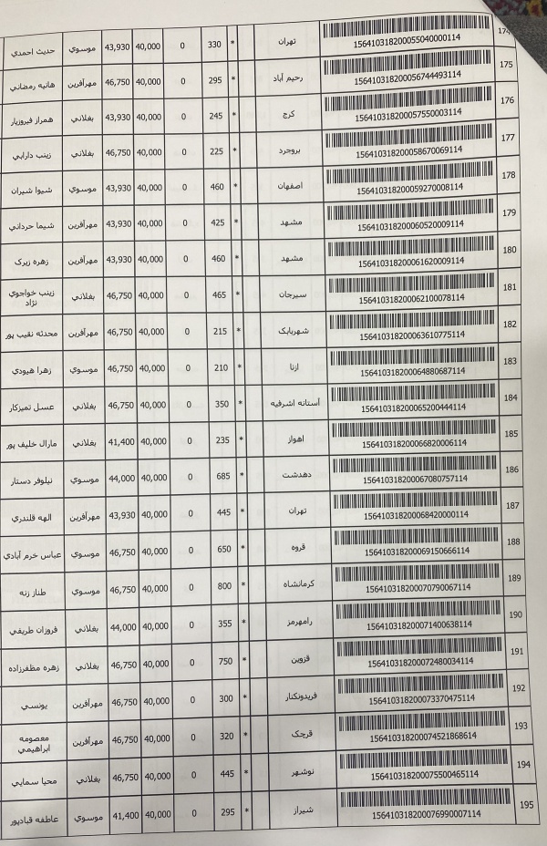 رسید مرسولات پستی ارسال شده