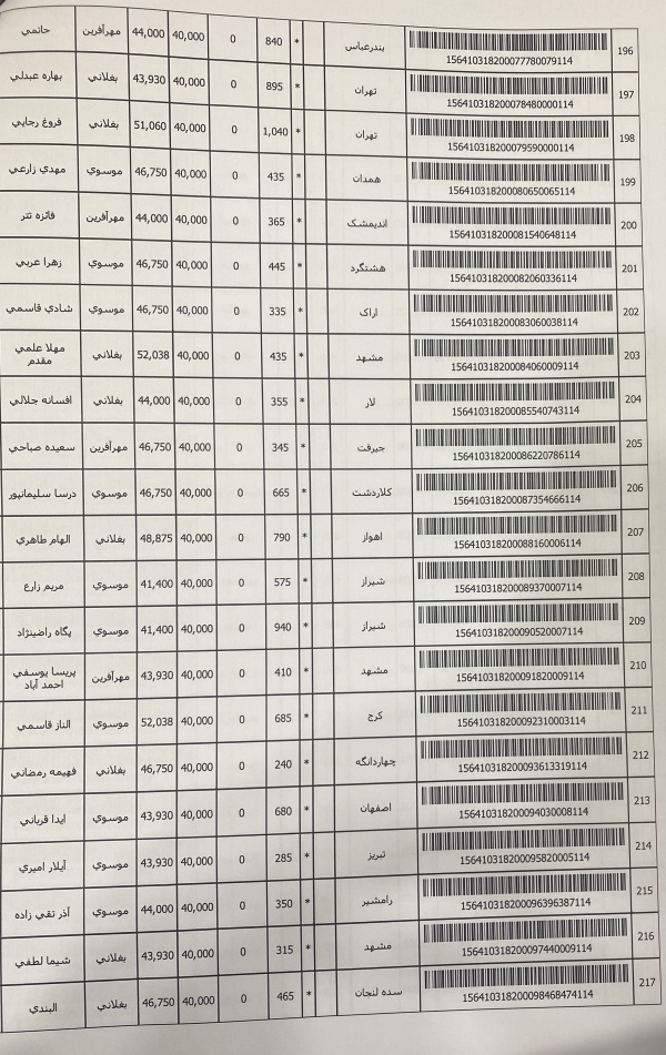 رسید مرسولات پستی ارسال شده